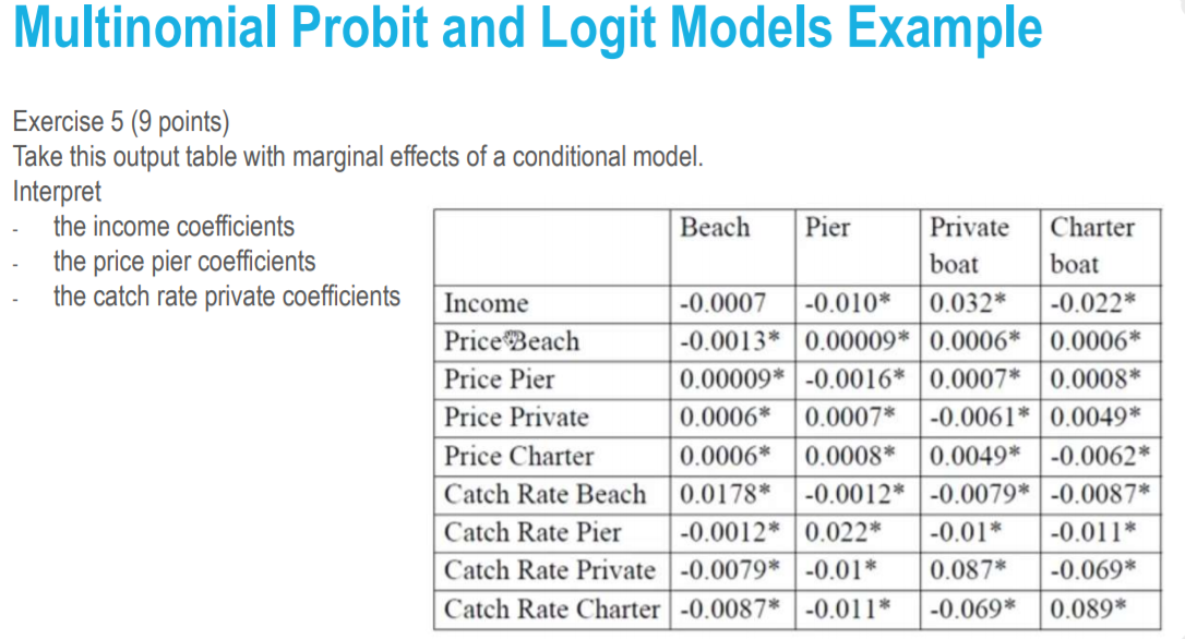 Hi, Can anyone solve this question ? Multinomial Probit and Logit Models