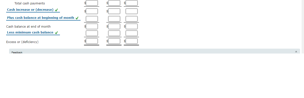 a monthly cash budget for the next three months. You are presented