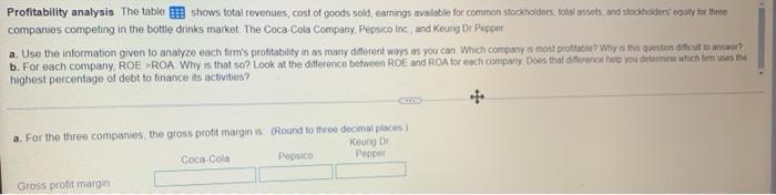 can you andwer a and b? Profitability analysis The table shows total