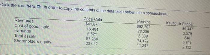 revenues, cost of goods sold, earnings available for common stockholders, total assets,