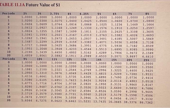 Porsche Carrera Cabriolet, which currently sells for nearly half a million dollars.