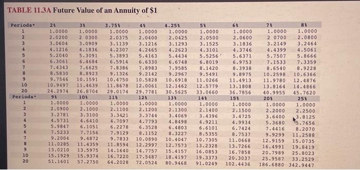 for the next 10 years. You expect to earn 8 percent each