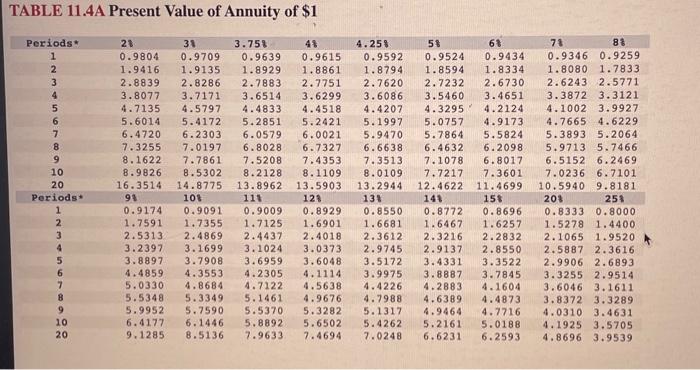year. Required: 1. Determine how much you will have saved after 10