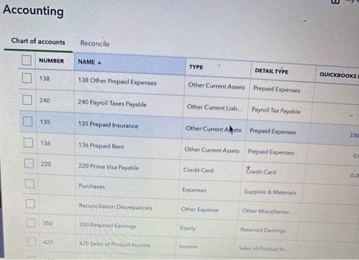 Consact Labor Expenses Cost of Labor Accounting Accounting Accounting Accounting Chart of