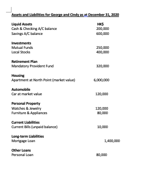 of the Financial Goals Investment Preferences Investment Strategies Other Key Factors (as