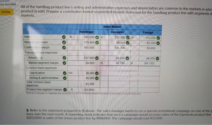 900 Sale Variable konses Contribution margin Tracolle fred expenses Advertising Market segment
