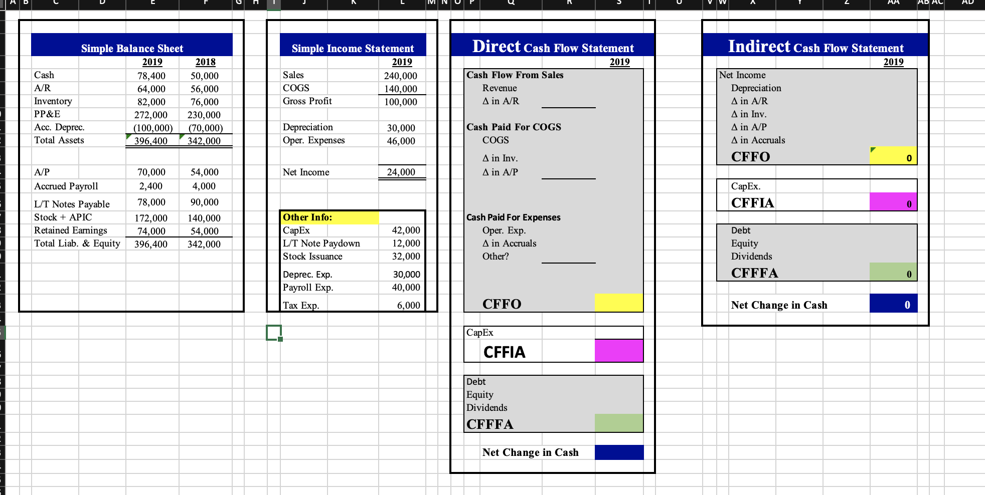  please answer the direct and indirect cashflow 