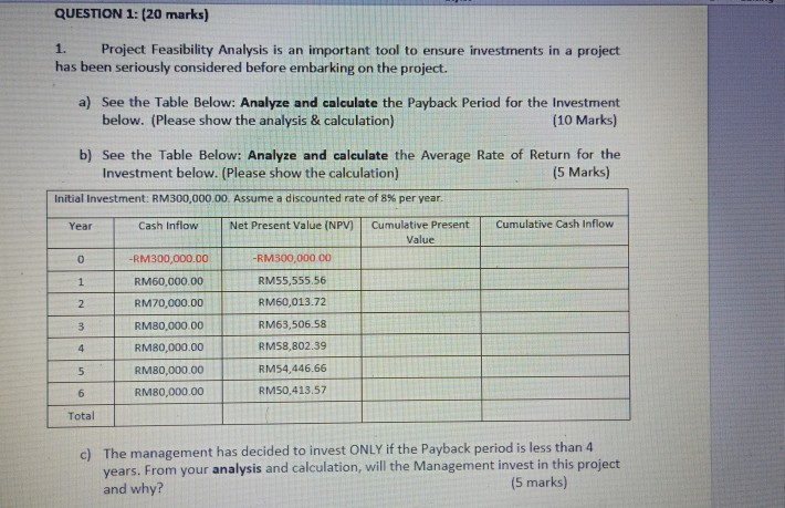 QUESTION 1: (20 marks) 1. Project Feasibility Analysis is an important