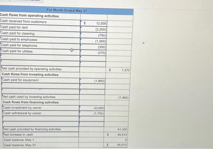 here is the baiance sheet and the information. please make the sheet