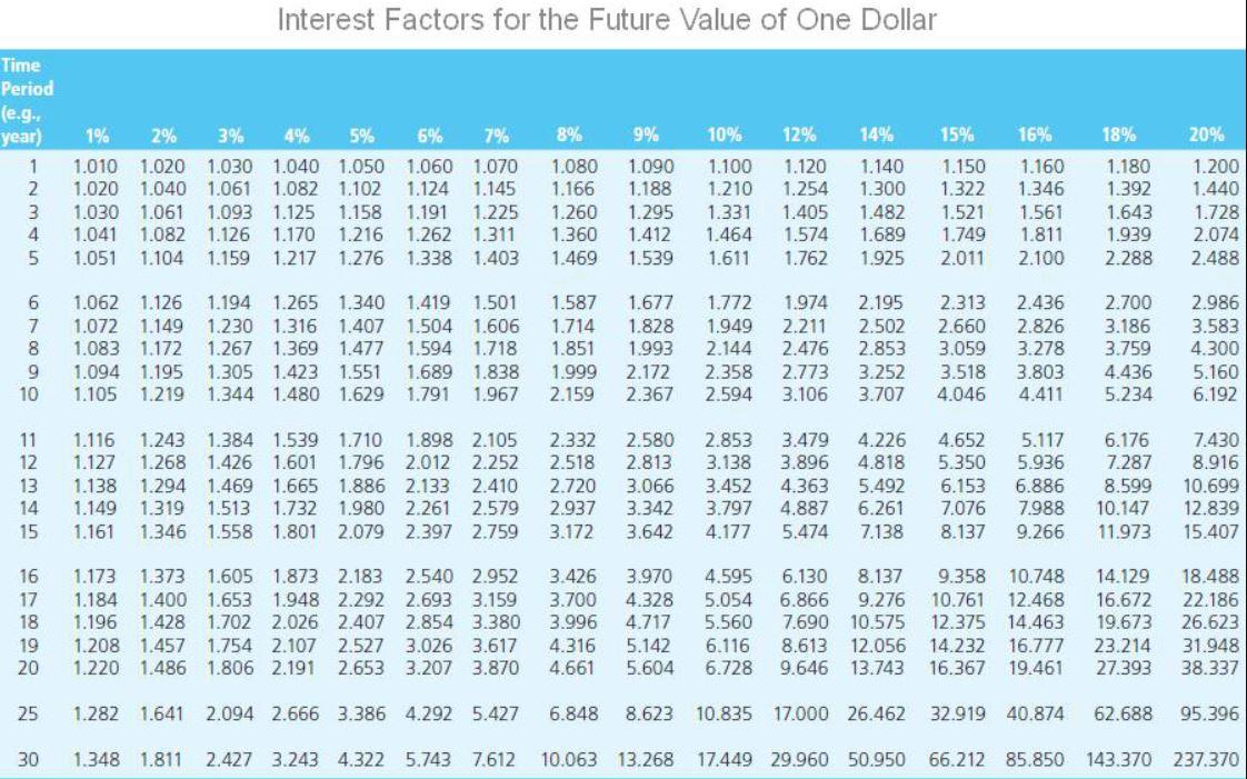 the result? I have seen some exercises but at the end only