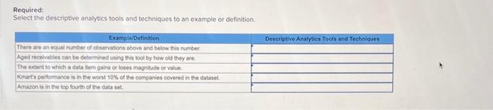  Required: Select the descriptive analytics tools and techniques to an example
