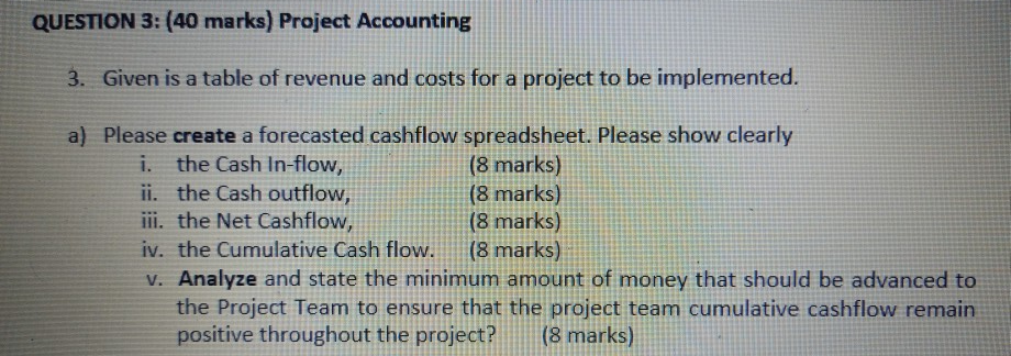  only this 3 data given in question sir. QUESTION 3: (40