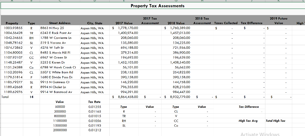  1a.In cell F4 enter a function that will look up the