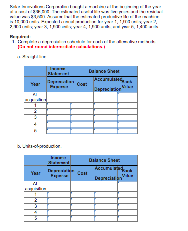 for $155,000 cash. The land is estimated to represent 70 percent of