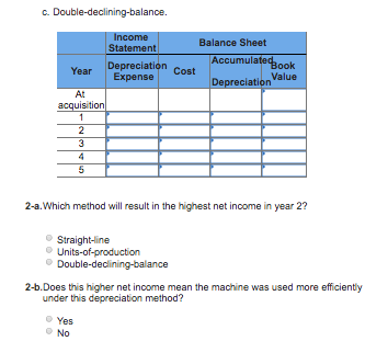 the purchase price. The company paid $10,000 for building renovations before it
