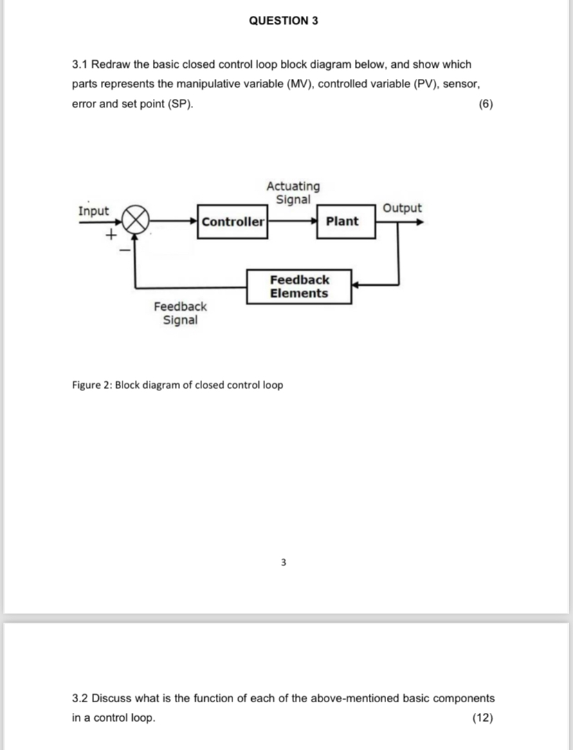  QUESTION 3 3.1 Redraw the basic closed control loop block diagram