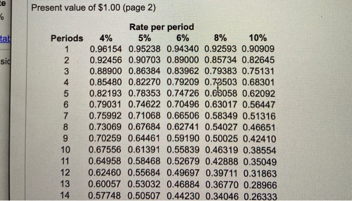 Click here to view page 1 of the table. Click here to