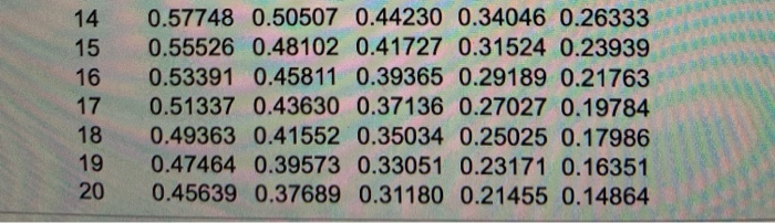 view page 2 of the table. The amount that should be set
