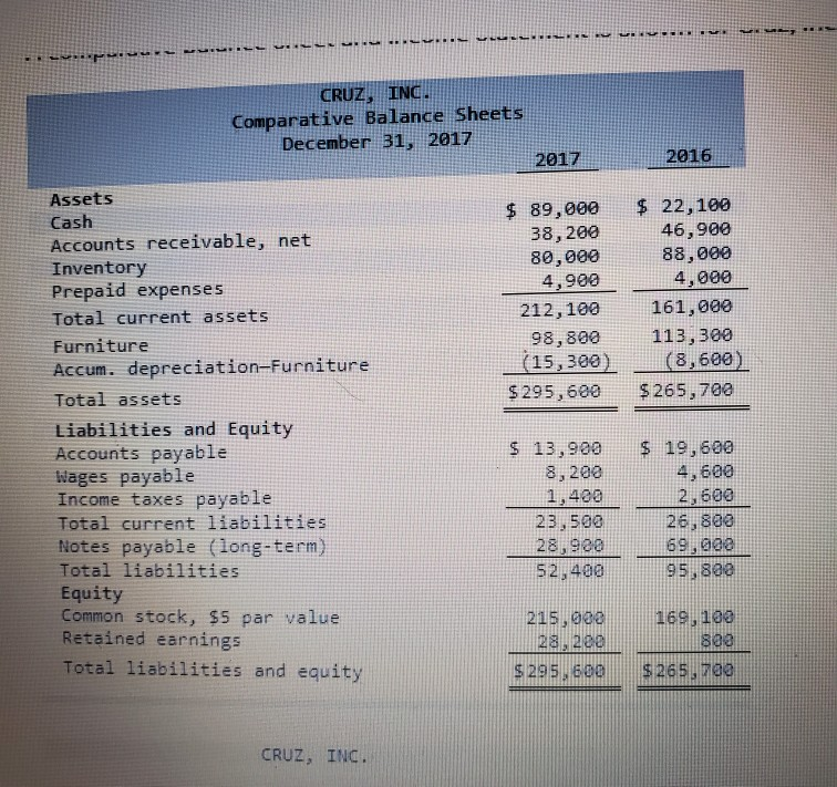 following information applies to the questions displayed below.) A comparative balance sheet