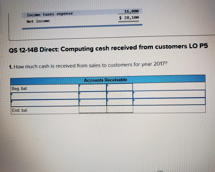 13,900 $ 19,600 Wages payable 8,200 4,600 Income taxes payable | 1,480