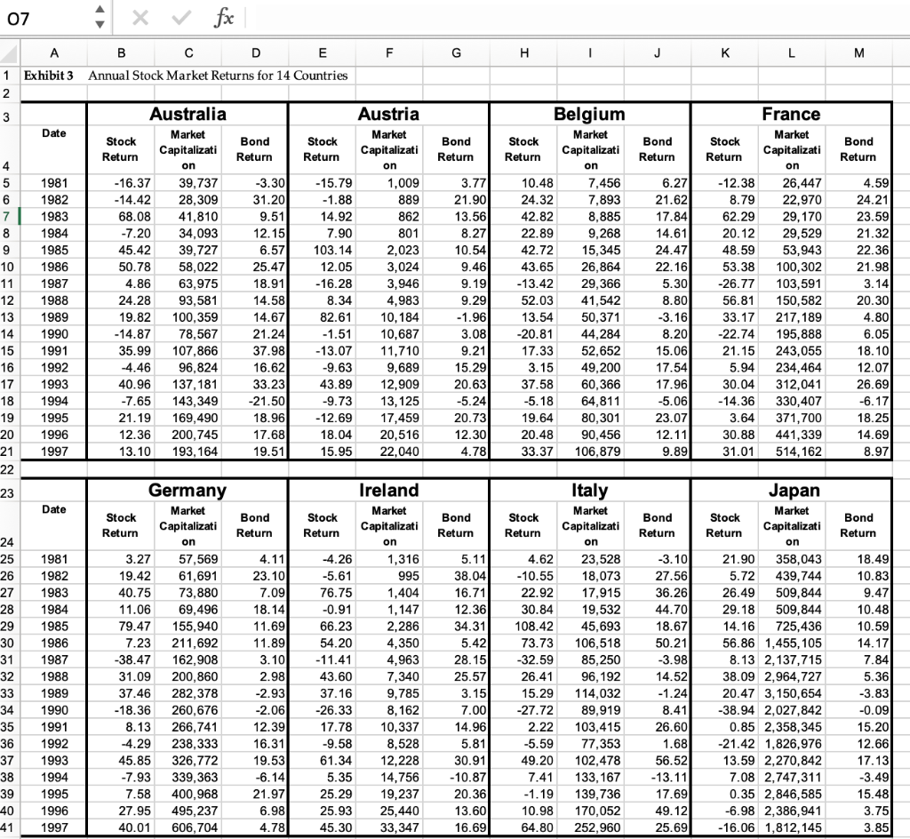 5-) Assume that, the data given in Exhibit 3 represents the most