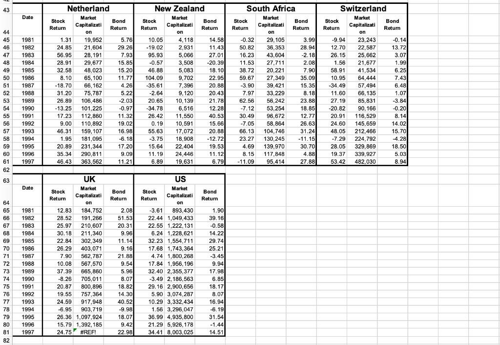 recent data over past 17 years. What would you guess for the