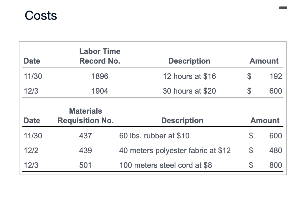 cost record for Job 298. 2. Calculate the total profit and the