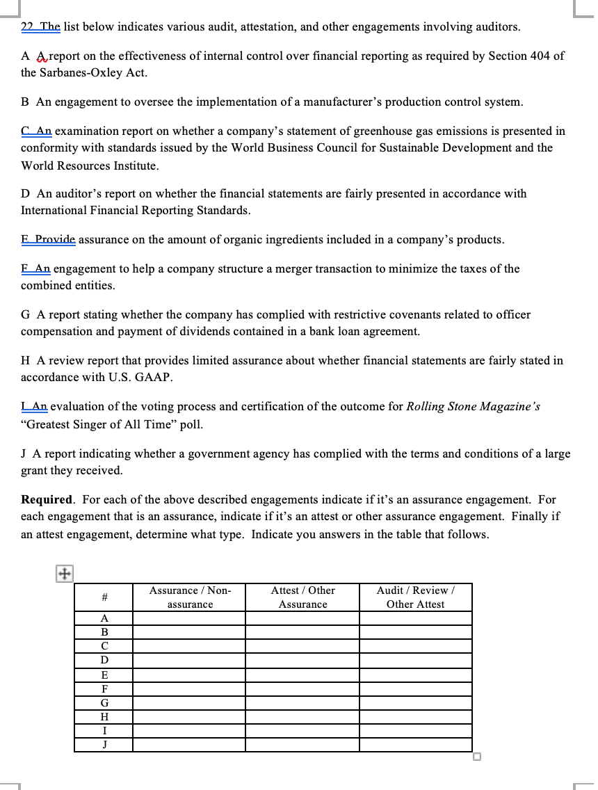 22. The list below indicates various audit, attestation, and other engagements