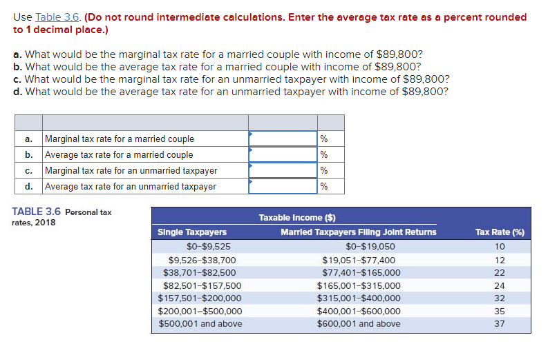 Use Table 3.6. (Do not round intermediate calculations. Enter the average