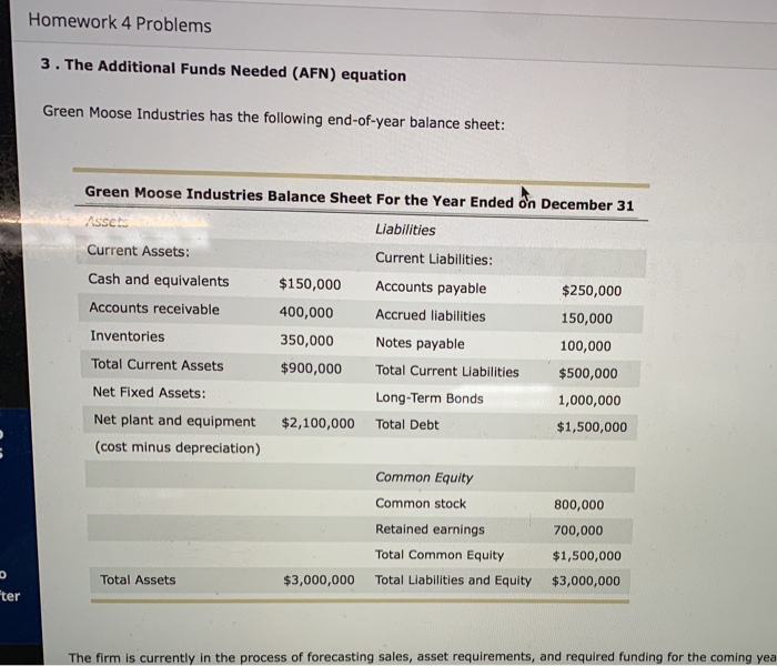  Homework 4 Problems 3. The Additional Funds Needed (AFN) equation Green
