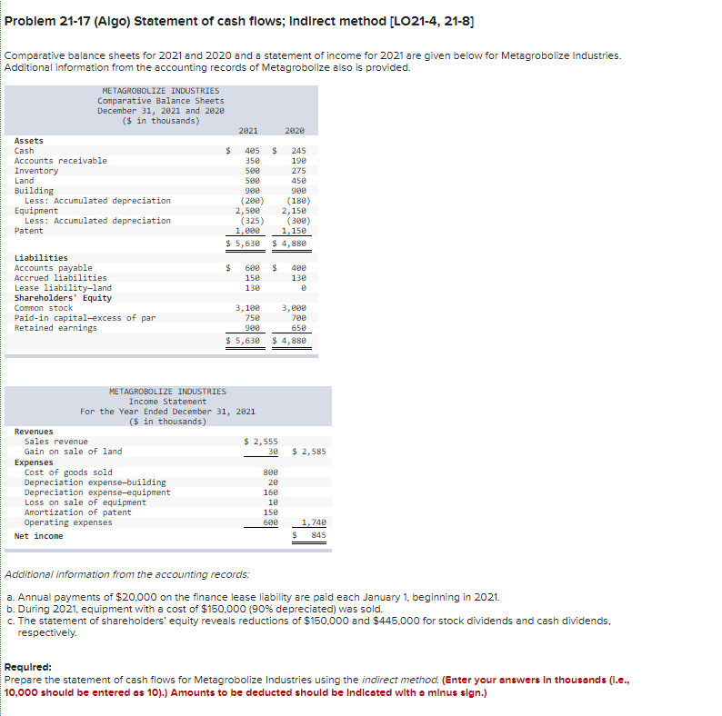  Problem 21-17 (Algo) Statement of cash flows; Indirect method [LO21-4, 21-8]