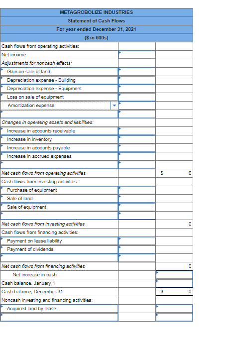 Comparative balance sheets for 2021 and 2020 and a statement of income