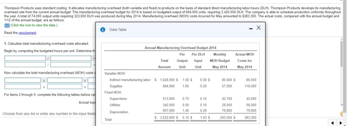  Thompson Products uses standard costing. It allocates manufacturing overhead (both variable