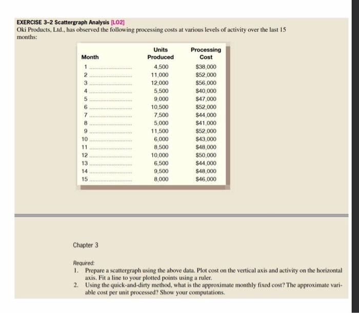  3 4 5 EXERCISE 3-2 Scattergraph Analysis (L02] Oki Products, Ltd.,