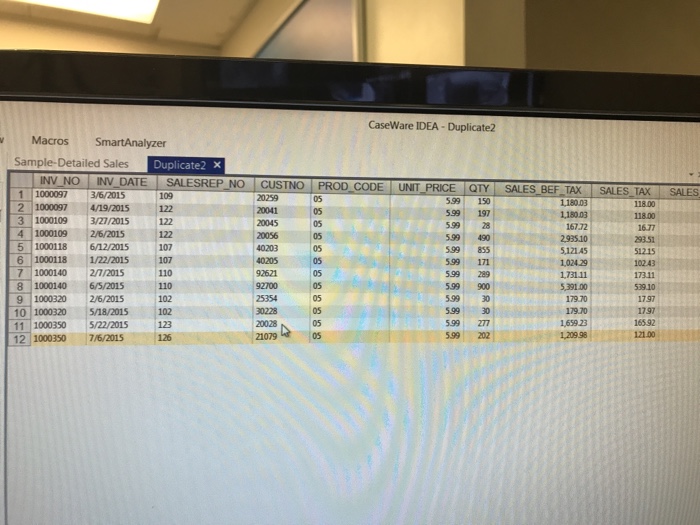  Why would there be duplicate invoice numbers? CaseWare IDEA Duplicate2 Sample-Detailed