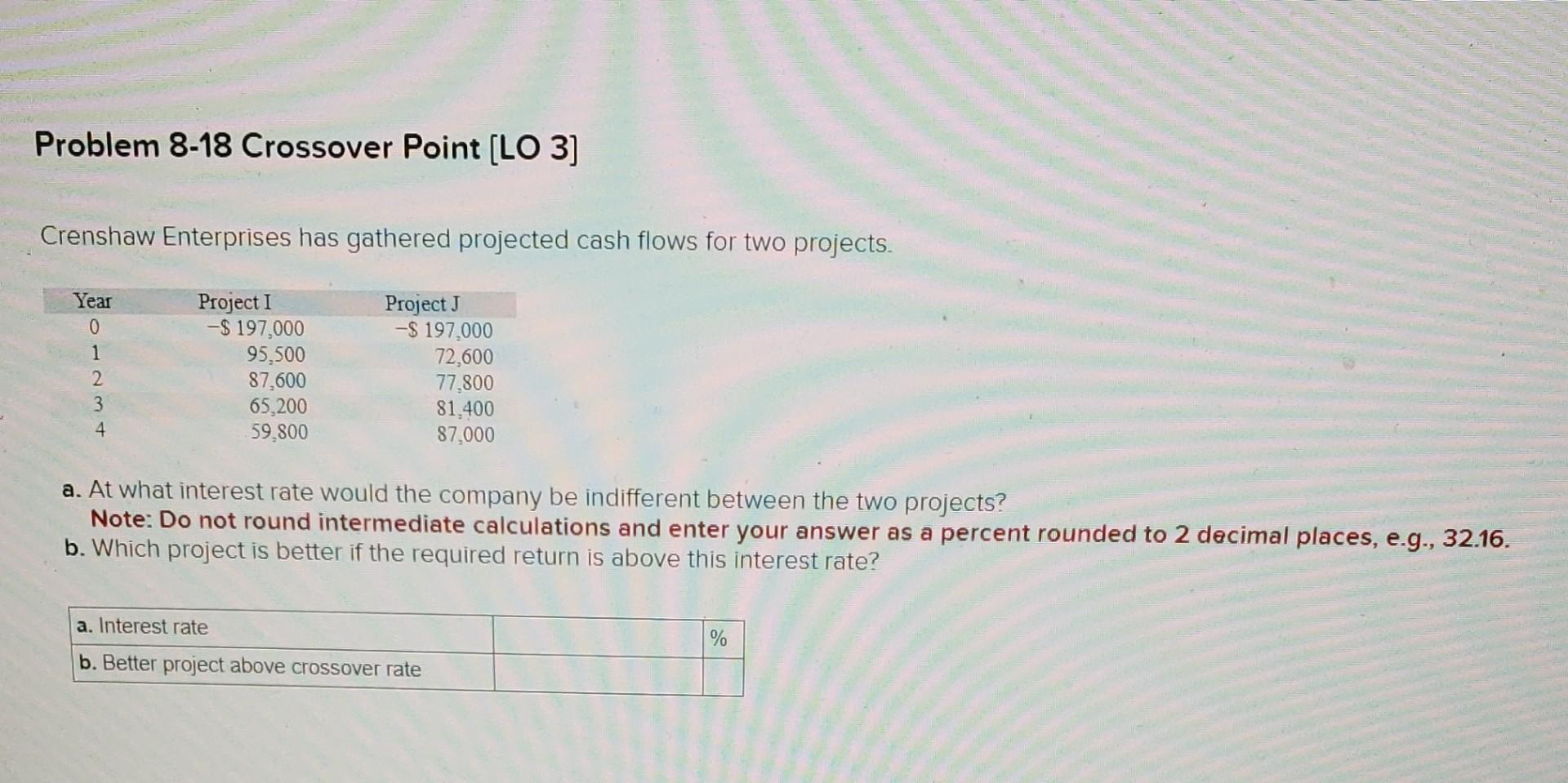  Problem 8-18 Crossover Point [LO 3] Crenshaw Enterprises has gathered projected