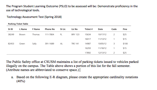 in the The Program Student Learning Outcome (PSLO) to be assessed