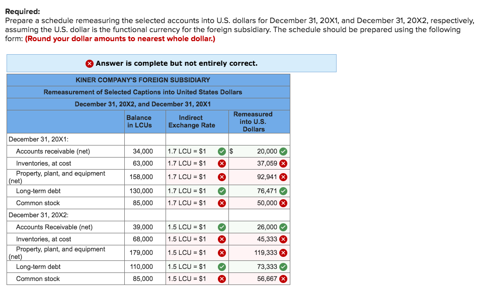 stock on that date Selected accounts from the balance sheets, all of