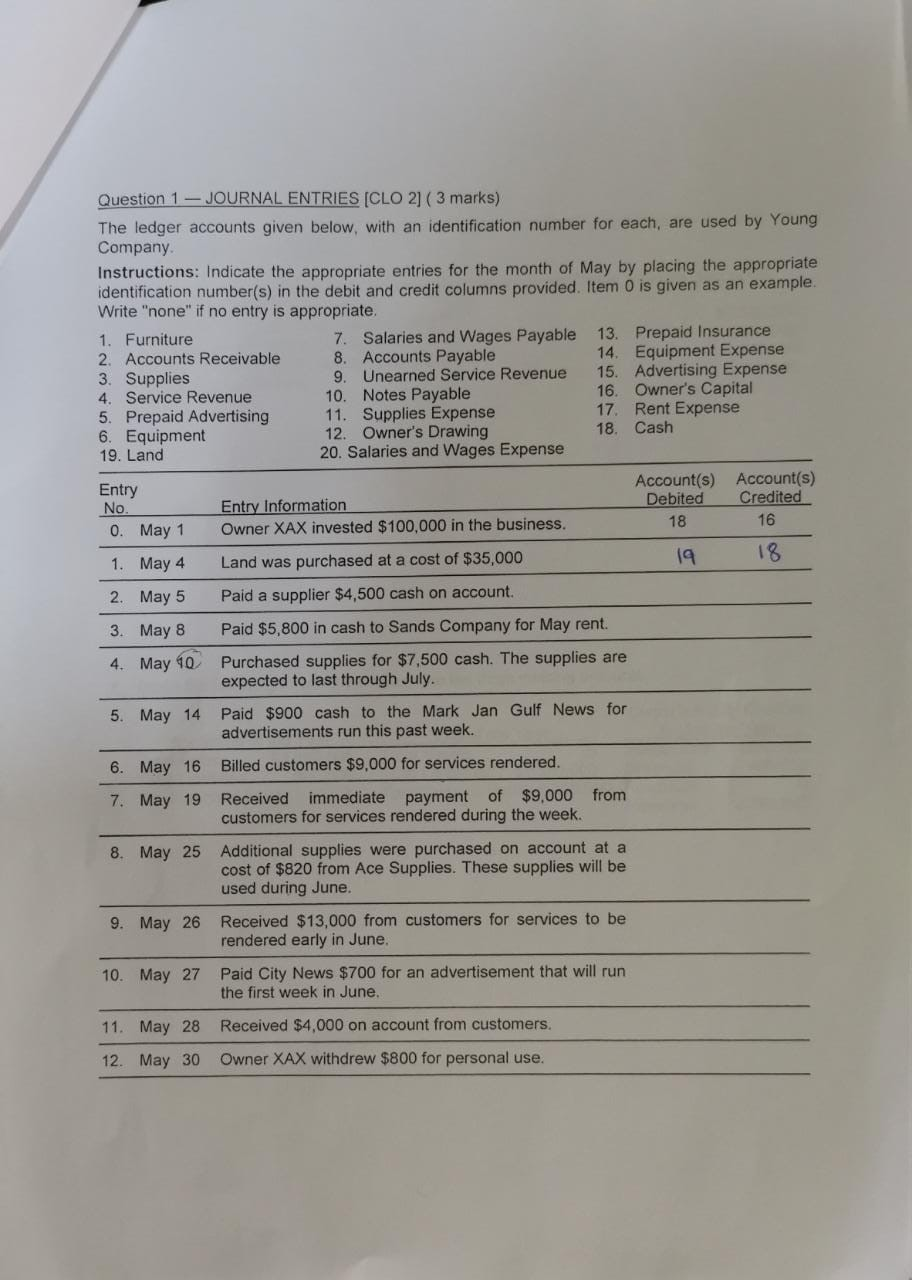  Question 1 - JOURNAL ENTRIES (CLO 2] (3 marks) The ledger