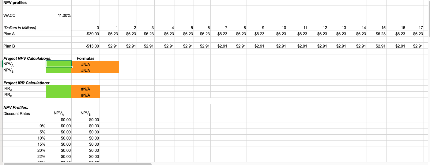 requires a $39 million expenditure on a large-scale integrated plant that would