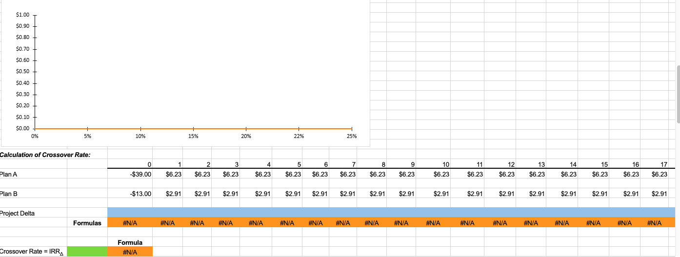 provide expected cash flows of $6.23 million per year for 20 years.