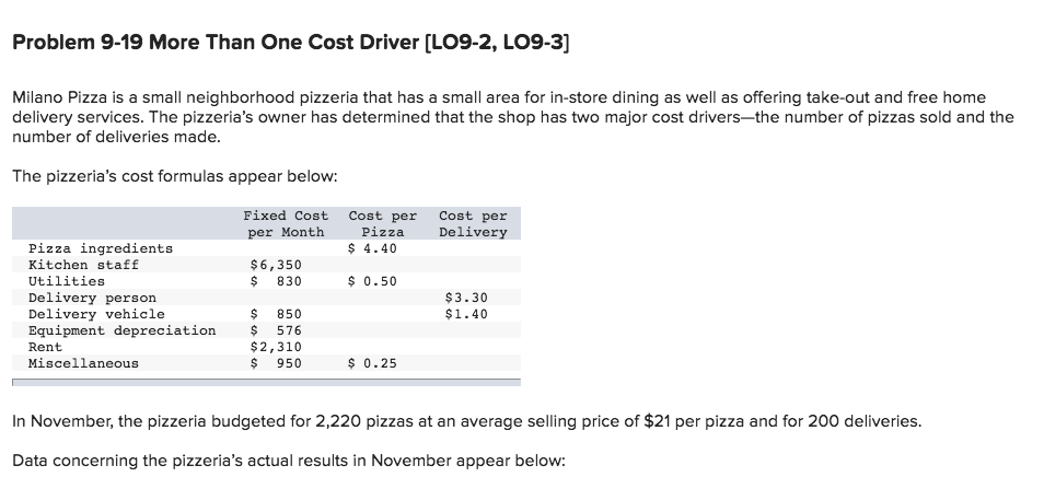  Problem 9-19 More Than One Cost Driver (LO9-2, LO9-3] Milano Pizza