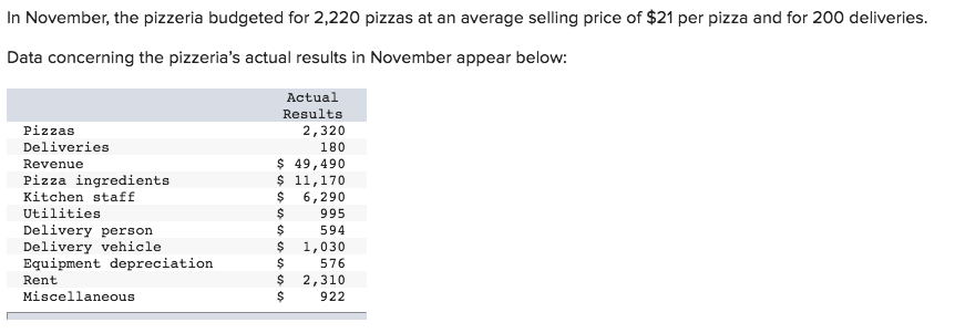 is a small neighborhood pizzeria that has a small area for in-store