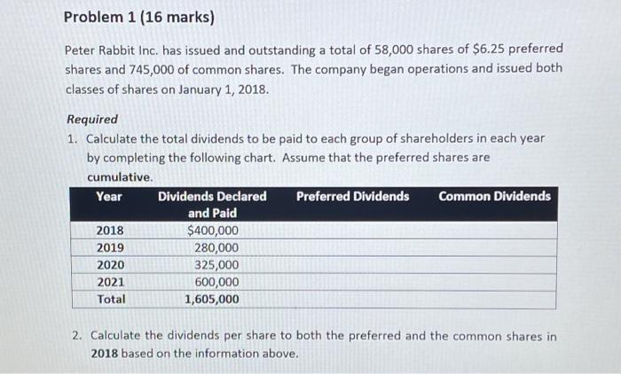 Problem 1 (16 marks) Peter Rabbit Inc. has issued and outstanding