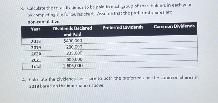a total of 58,000 shares of $6.25 preferred shares and 745,000 of