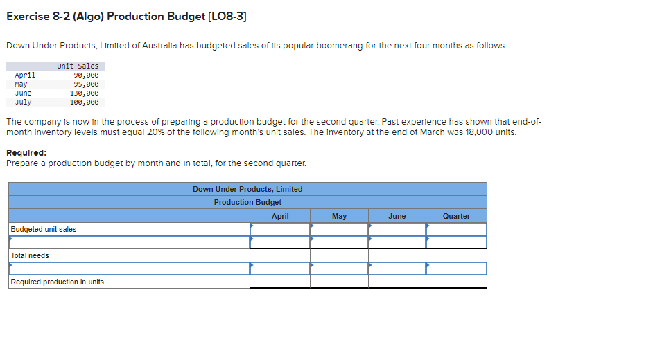please answer. I will give a good rate Exercise 8-2 (Algo) Production