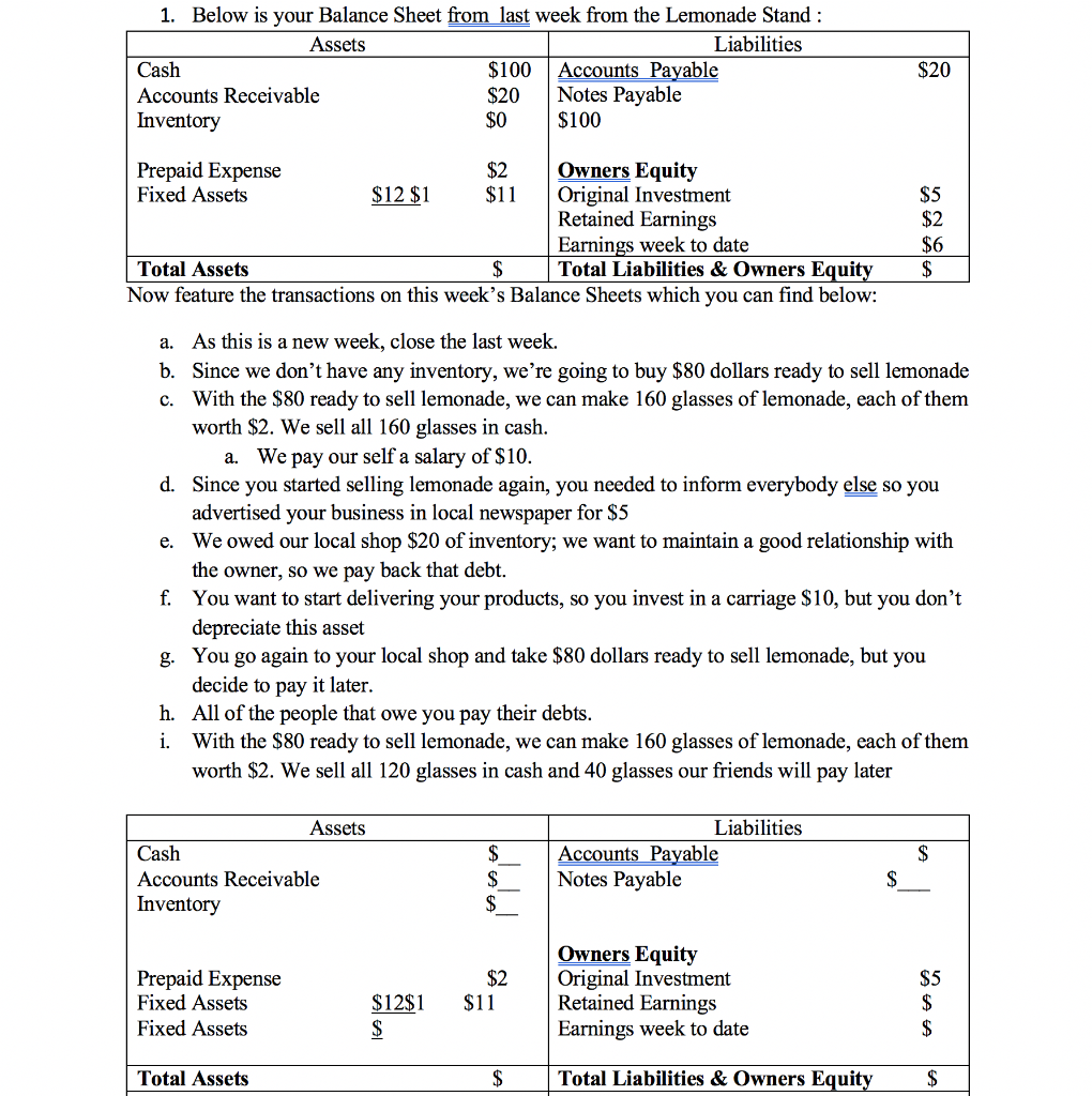  1. Below is your Balance Sheet from last week from the