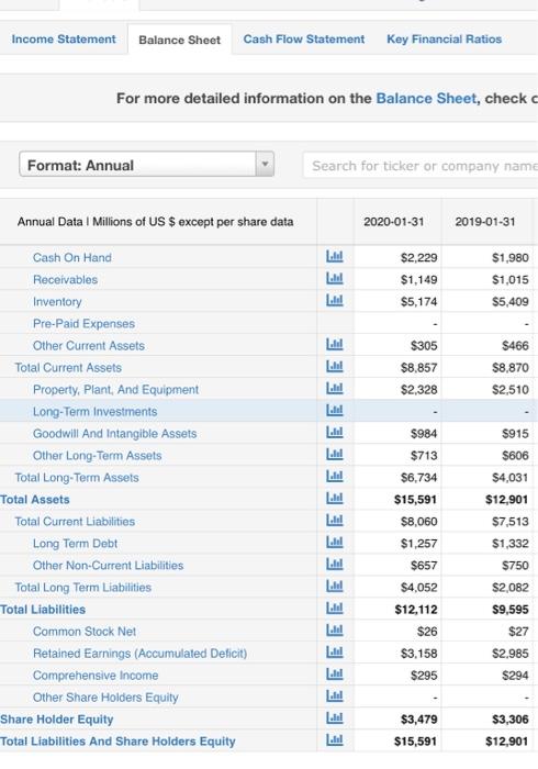Profitability Ratios Net Profit Margin Operating Profit Margin Return on Assets (ROA)