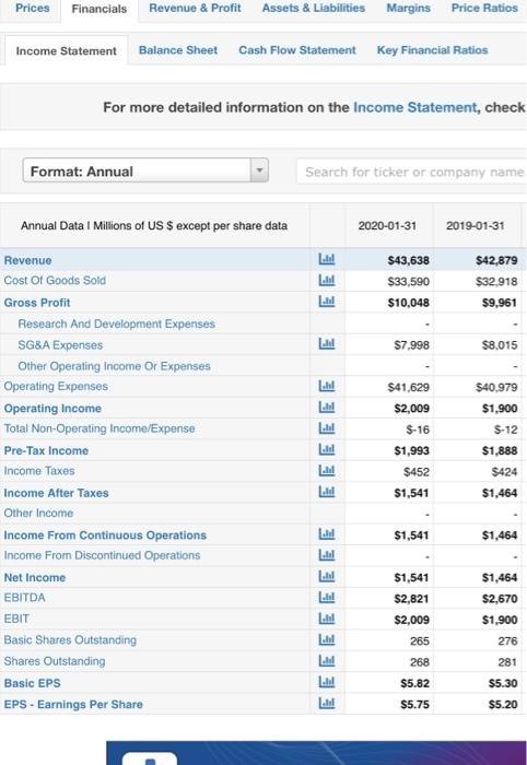 Return on Equity (ROE) Earnings per Share (EPS) Price Earnings Ratio (P/E)