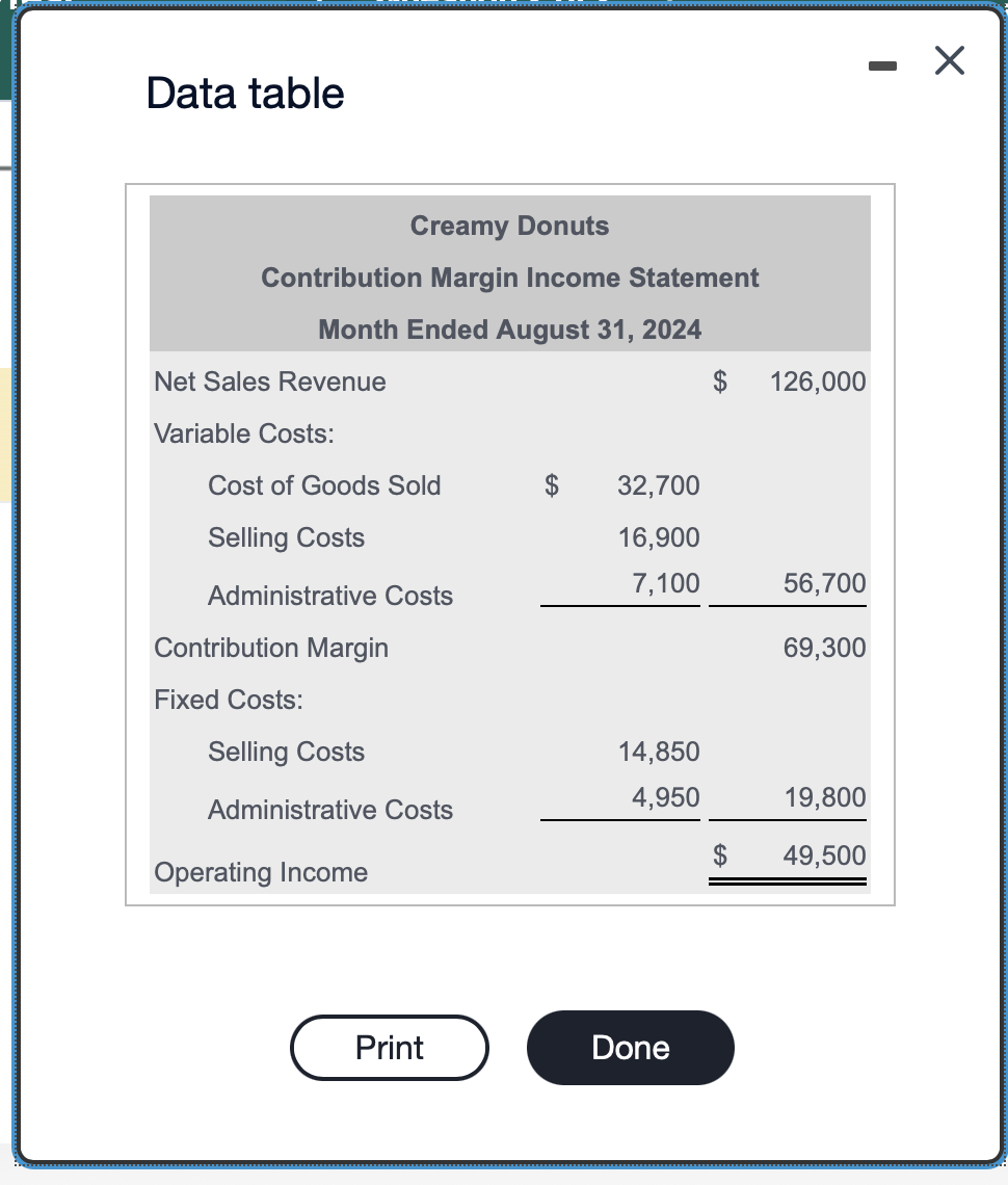  Data table Requirements 1. Calculate the weighted-average contribution margin. 2. Determine